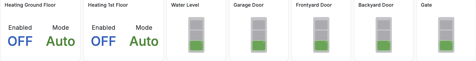 Traffic-light style status panels for Water Level, Garage Door, Frontyard Door, Backyard Door, and Gate — all green (closed/normal)